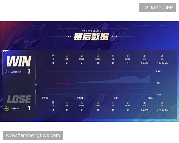 [赛后]EDG.M 1-3 Hero：Silver公孙离灵性偷家，Hero率先锁定S组25亮62回复.